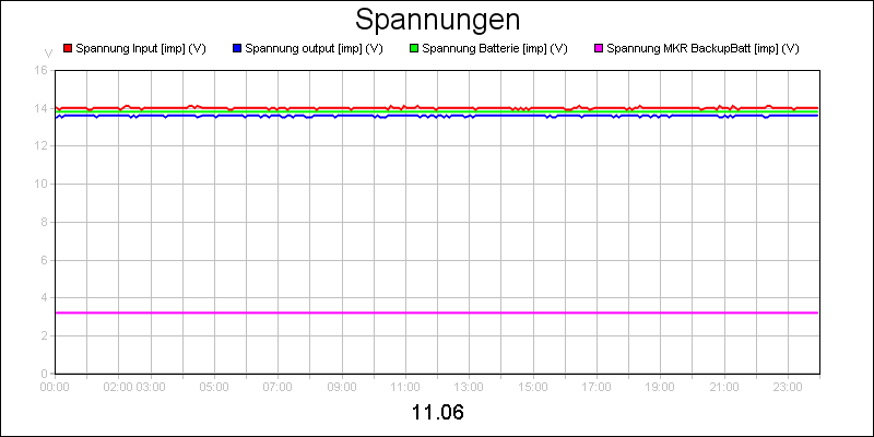 line diagram