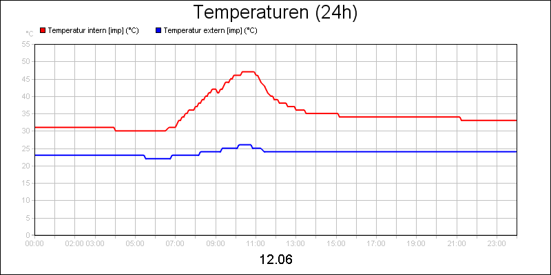 line diagram