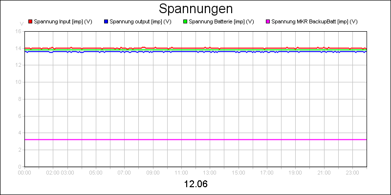 line diagram