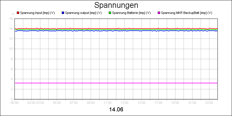 line diagram