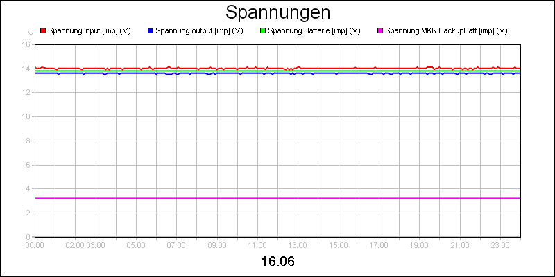 line diagram