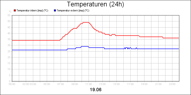 line diagram