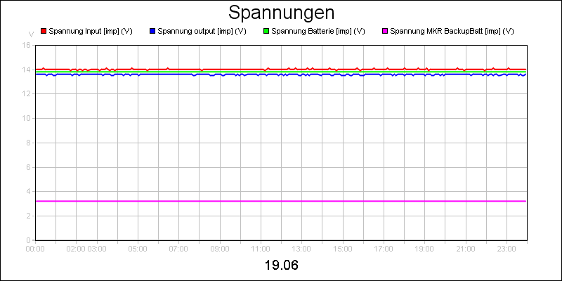 line diagram