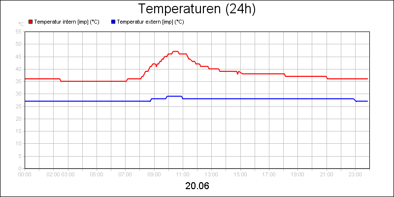 line diagram