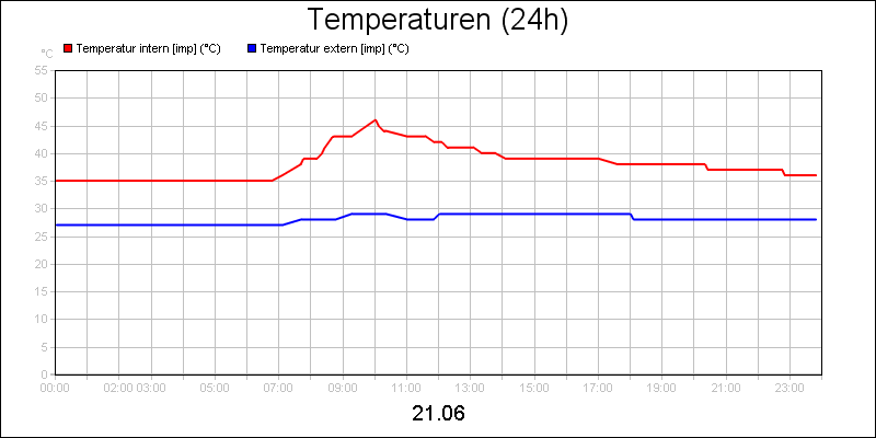 line diagram