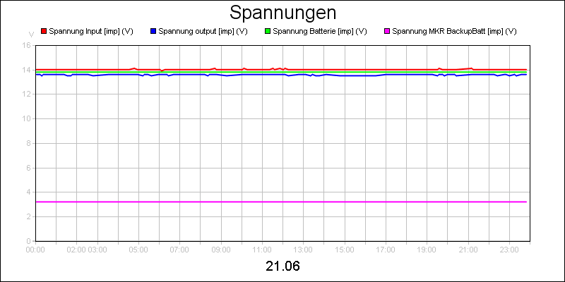 line diagram