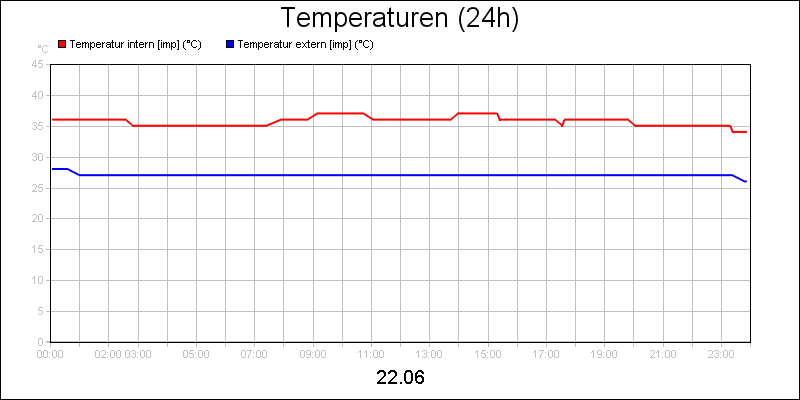 line diagram