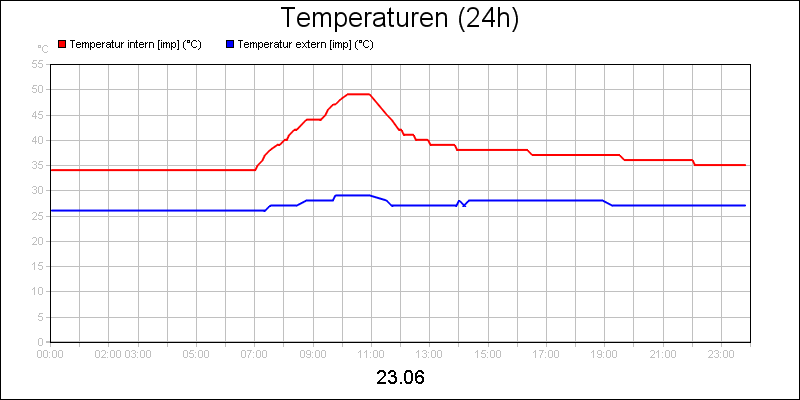 line diagram