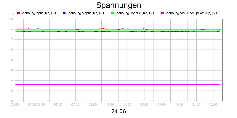 line diagram