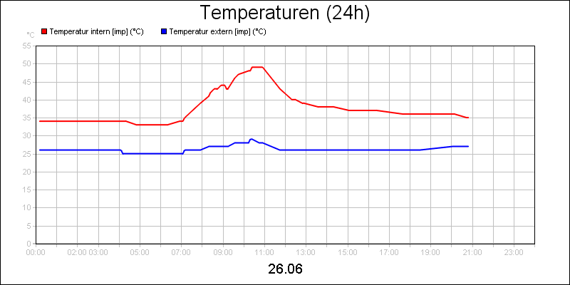 line diagram