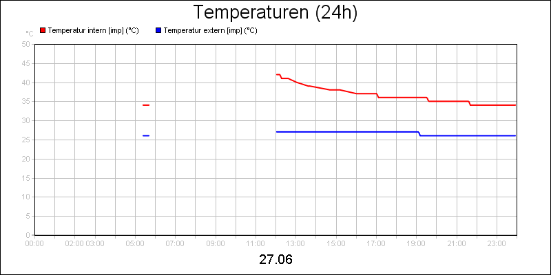 line diagram