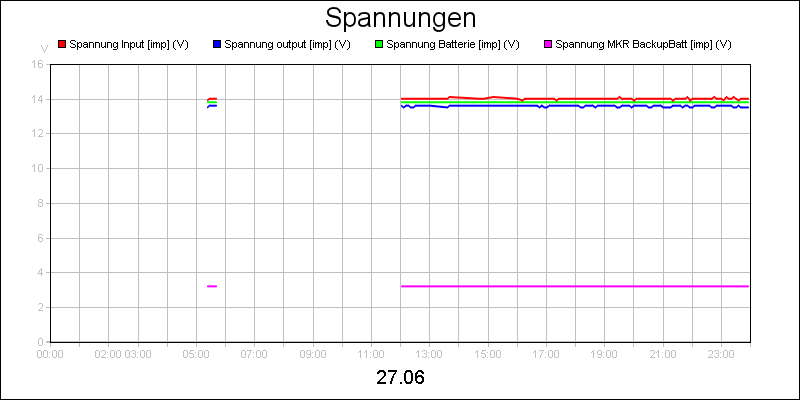 line diagram