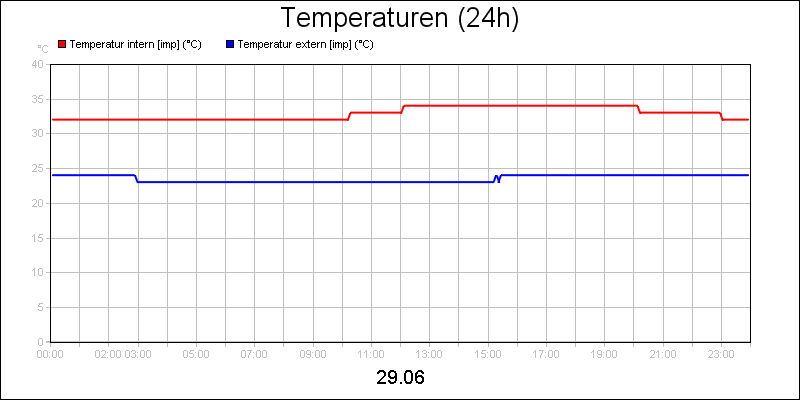 line diagram