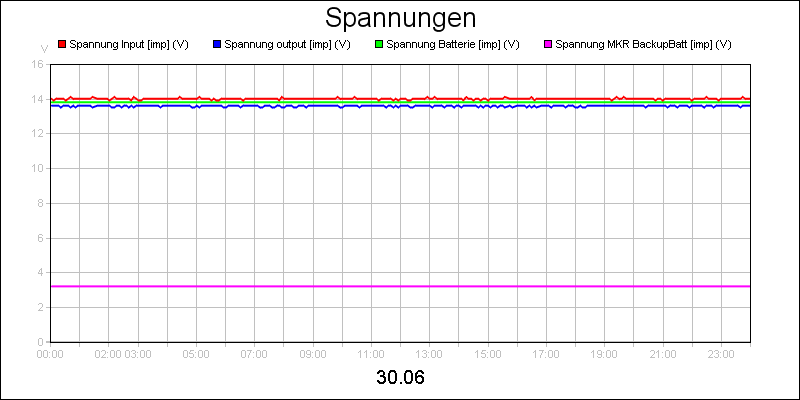 line diagram