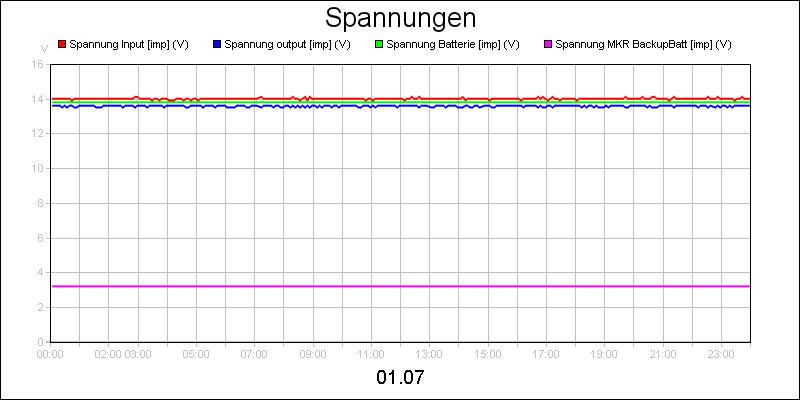 line diagram