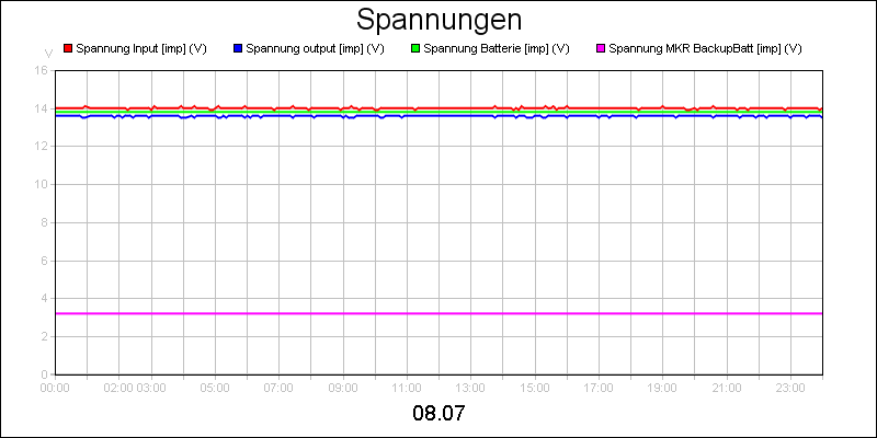line diagram