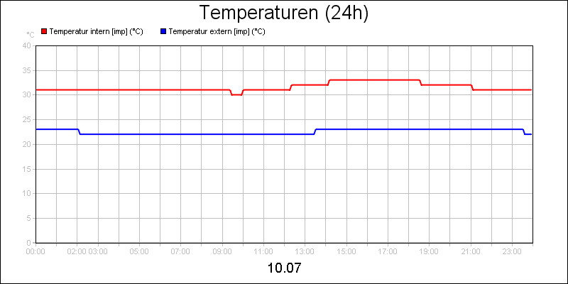line diagram