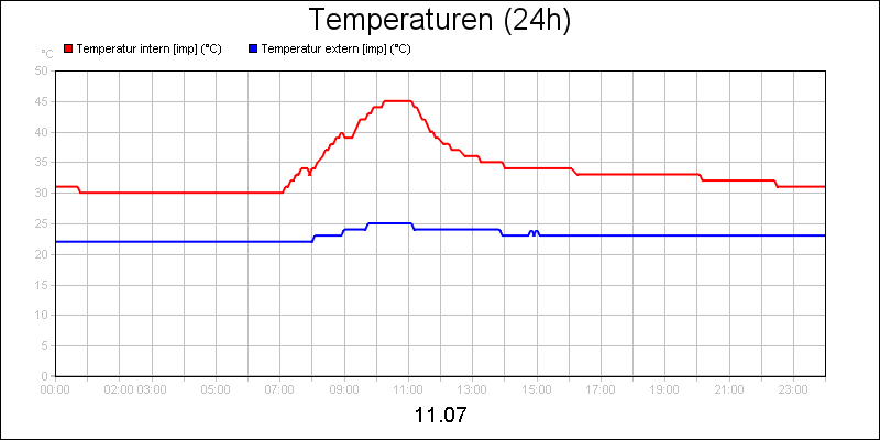 line diagram
