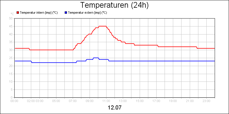 line diagram
