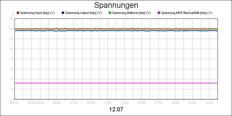 line diagram