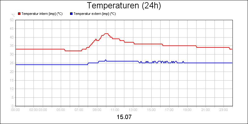 line diagram