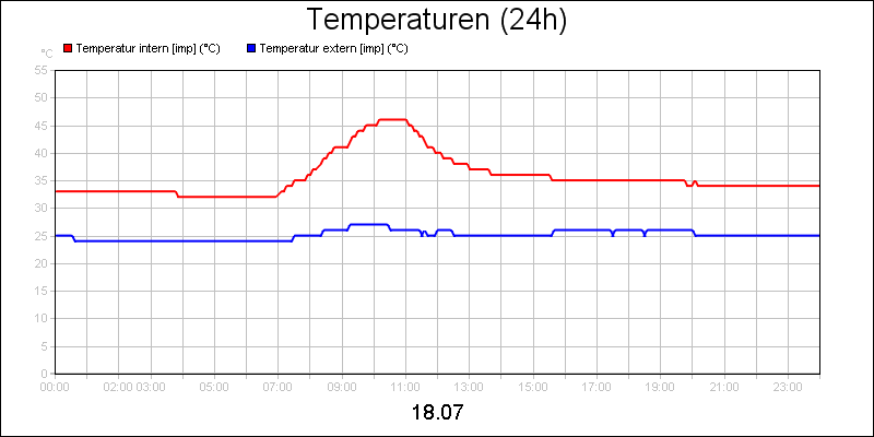 line diagram
