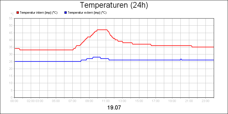 line diagram