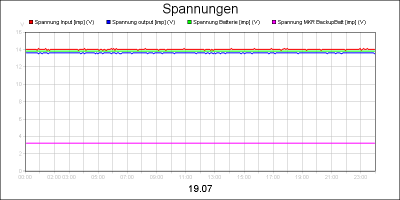 line diagram