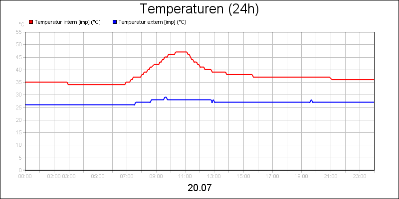 line diagram