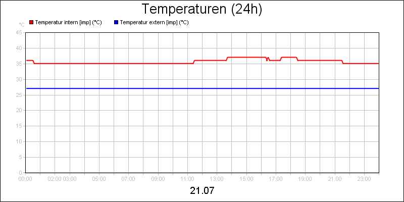 line diagram