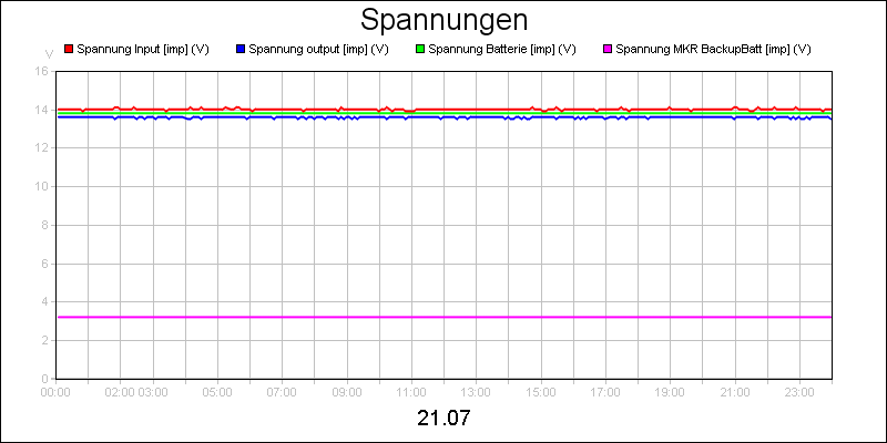line diagram