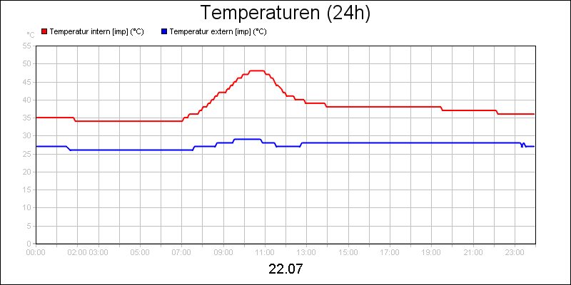 line diagram