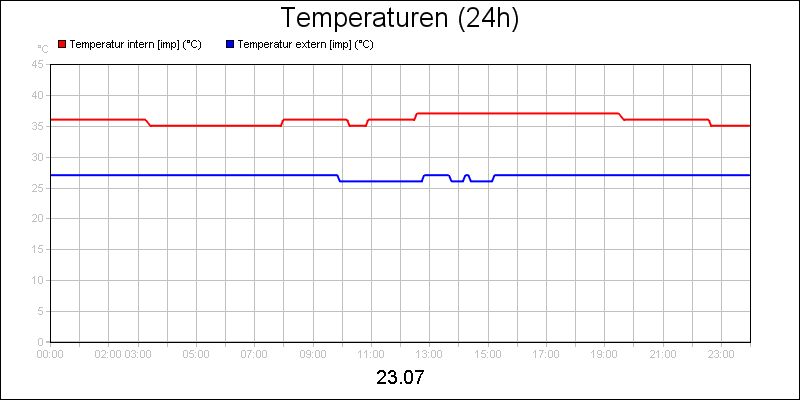 line diagram