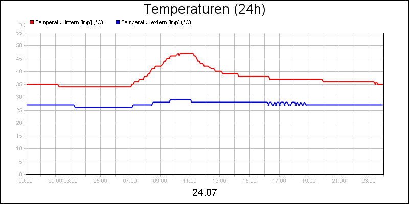 line diagram