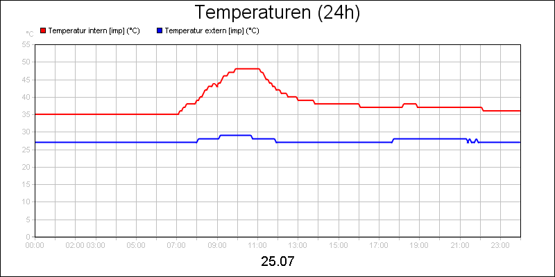 line diagram