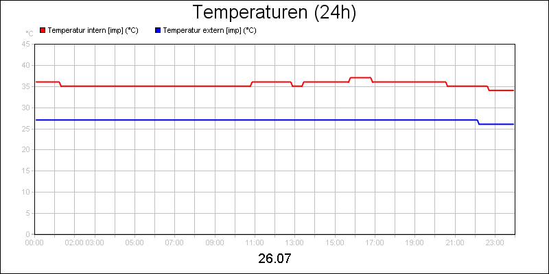 line diagram
