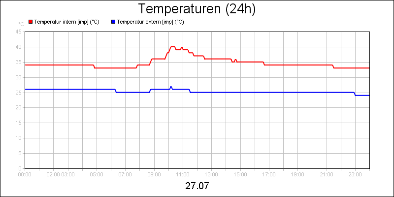 line diagram