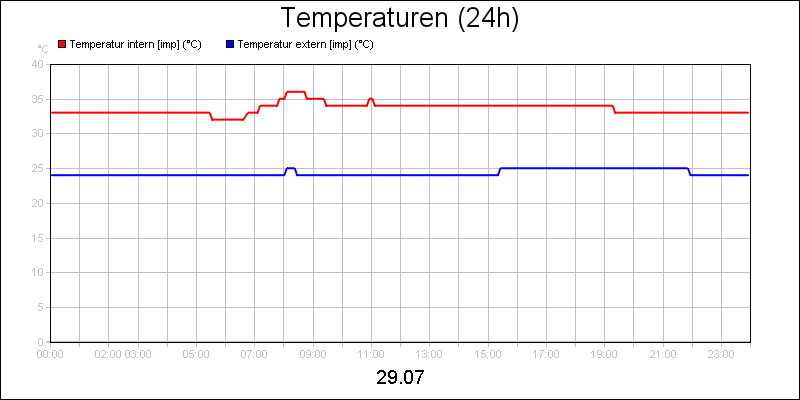 line diagram