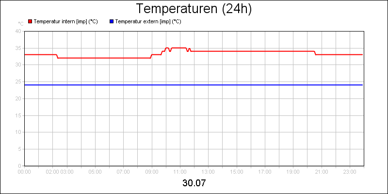 line diagram
