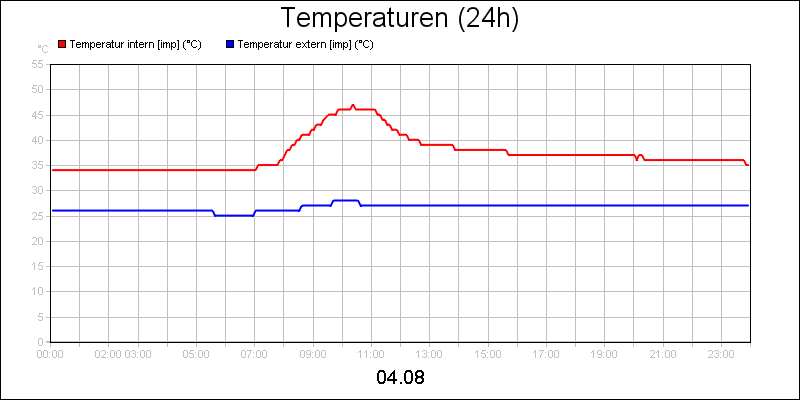 line diagram