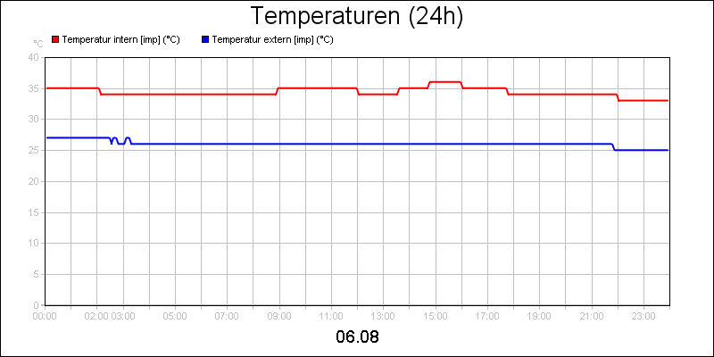 line diagram