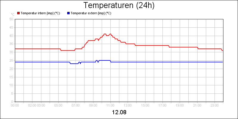 line diagram
