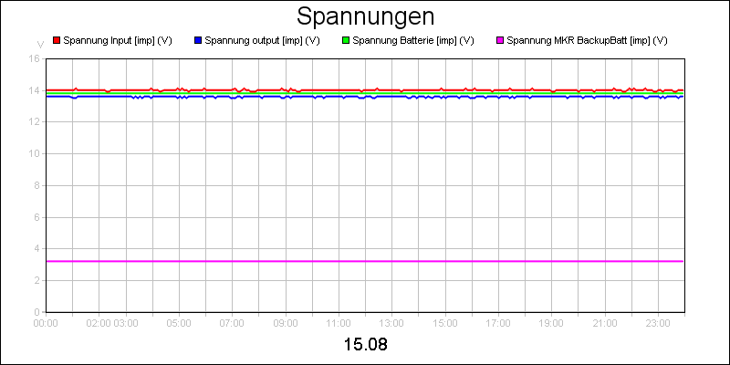 line diagram