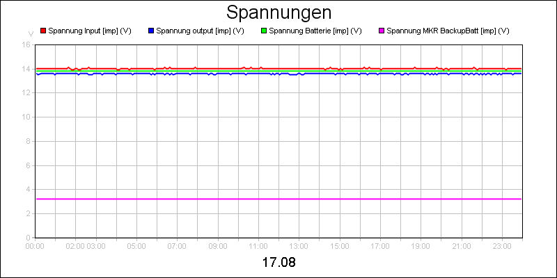 line diagram