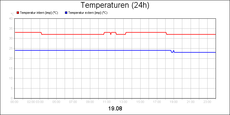 line diagram