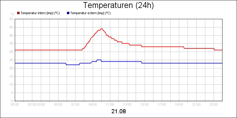 line diagram
