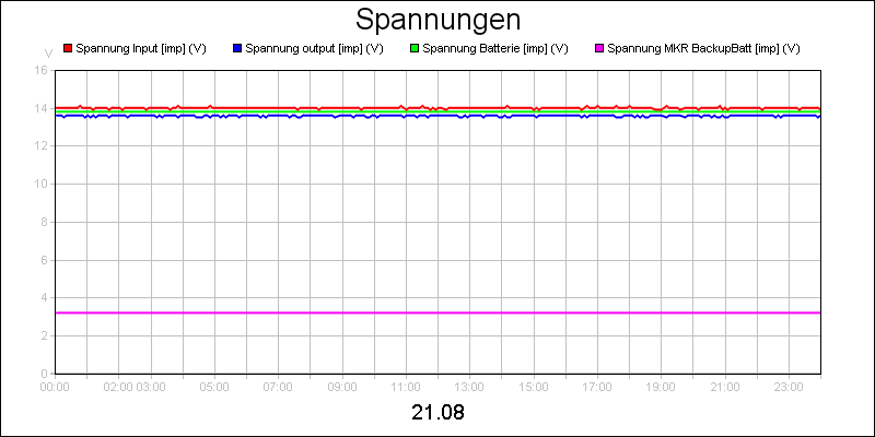 line diagram