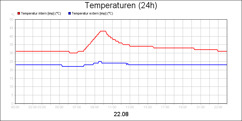 line diagram