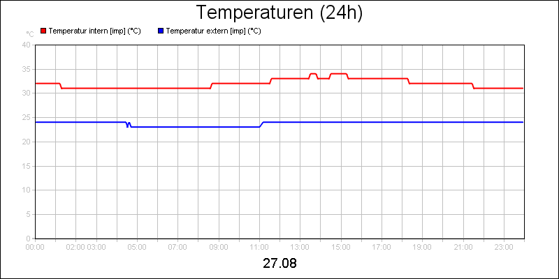 line diagram