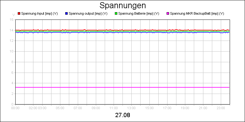 line diagram